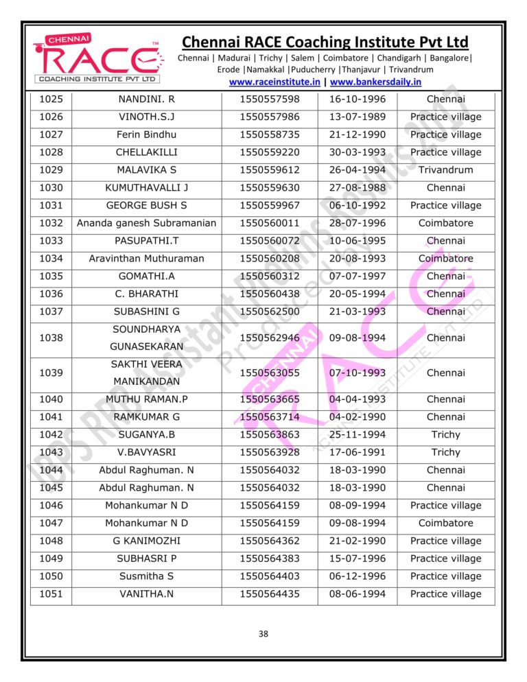 RACE INSTITUTE RRB ASSISTANT PRELIMS RESULT 2017-38