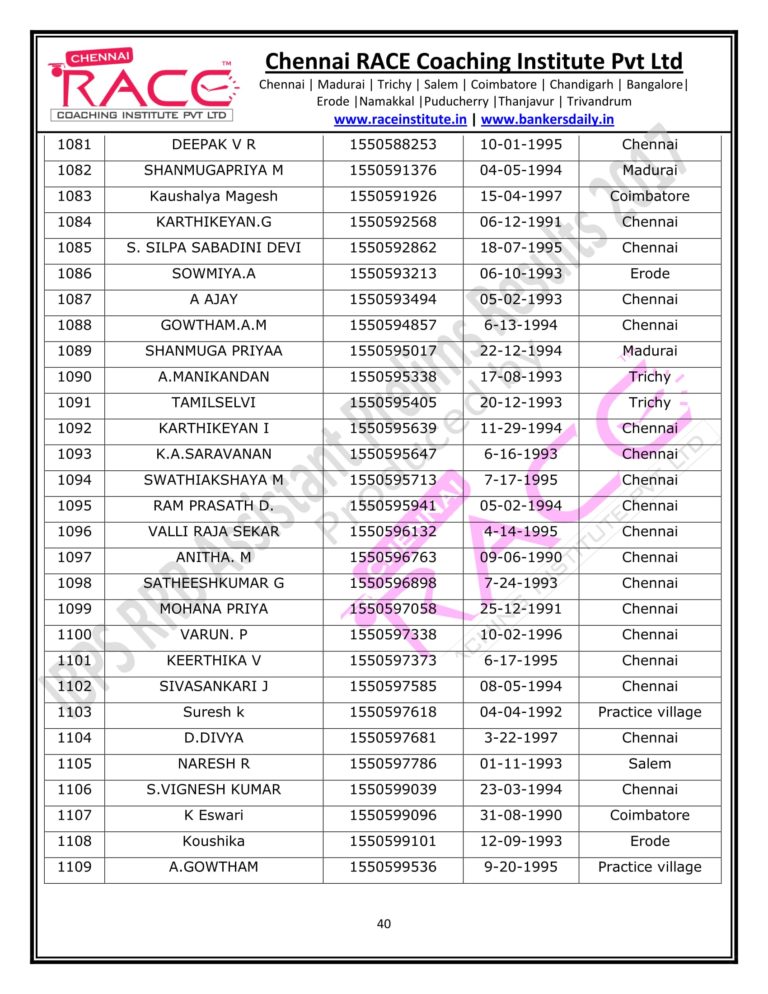 RACE INSTITUTE RRB ASSISTANT PRELIMS RESULT 2017-40