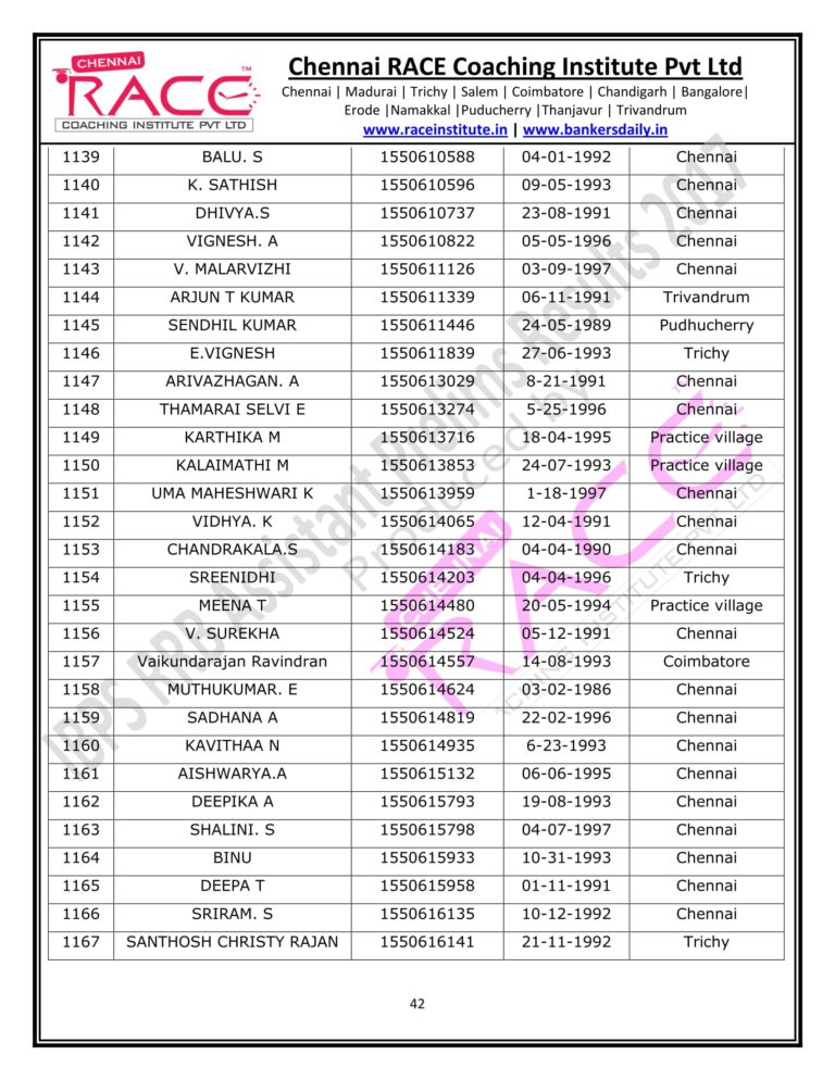 RACE INSTITUTE RRB ASSISTANT PRELIMS RESULT 2017-42