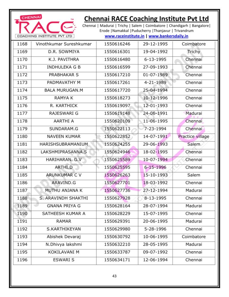 RACE INSTITUTE RRB ASSISTANT PRELIMS RESULT 2017-43