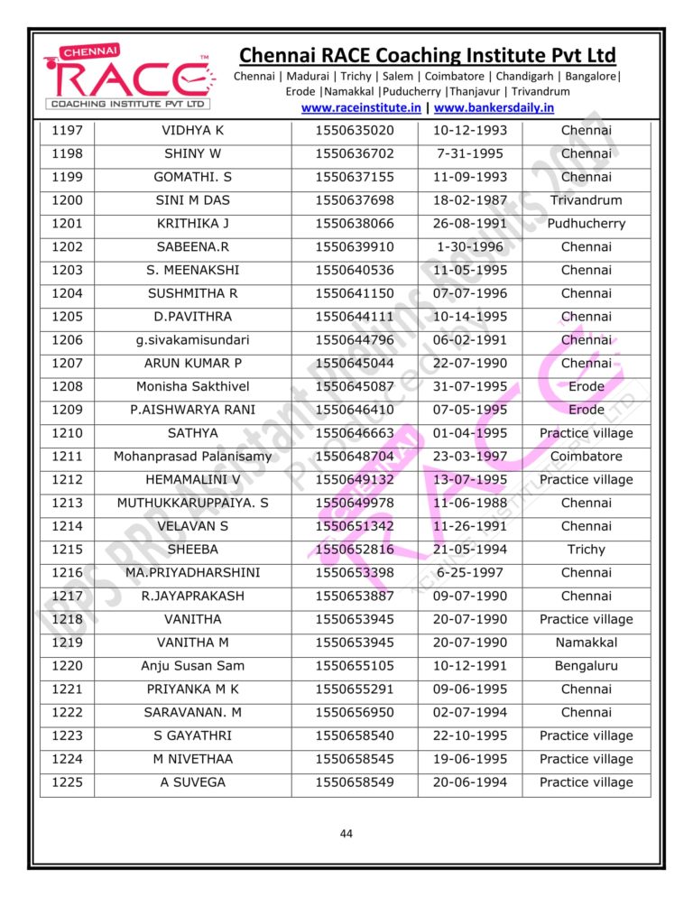 RACE INSTITUTE RRB ASSISTANT PRELIMS RESULT 2017-44