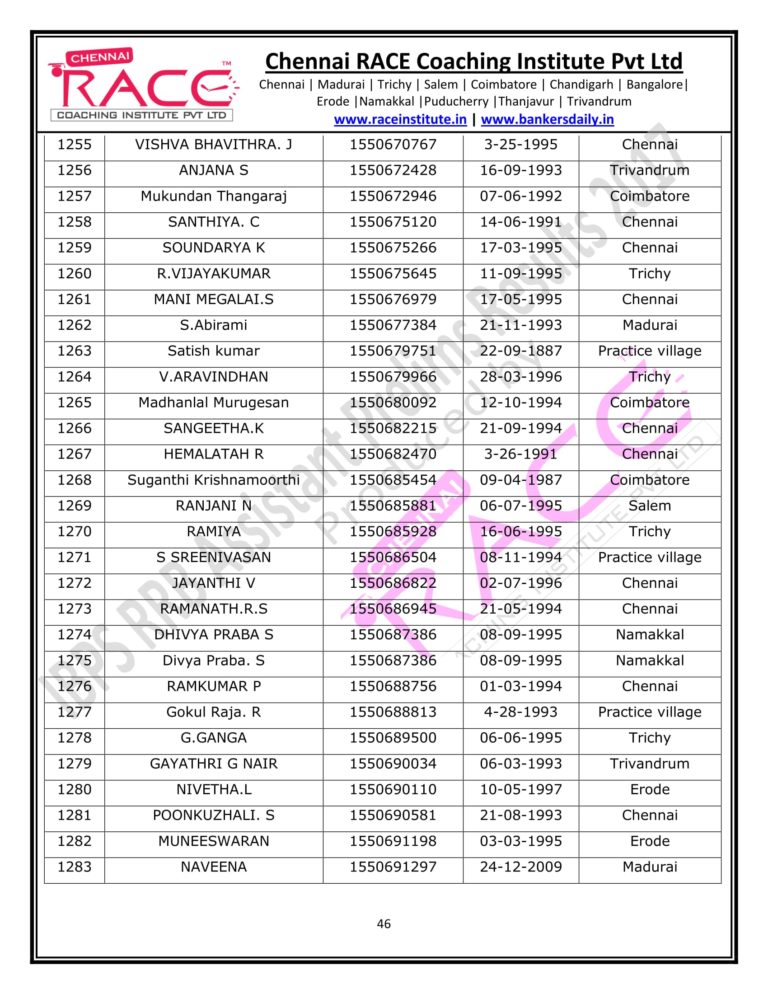 RACE INSTITUTE RRB ASSISTANT PRELIMS RESULT 2017-46