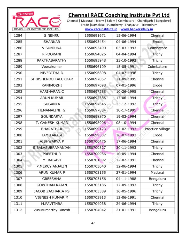 RACE INSTITUTE RRB ASSISTANT PRELIMS RESULT 2017-47