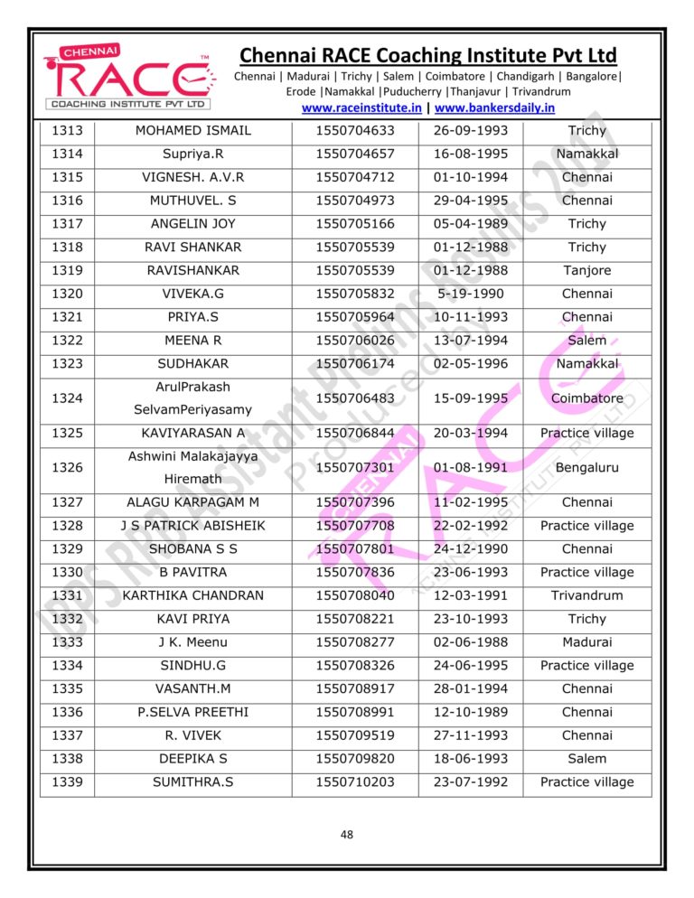 RACE INSTITUTE RRB ASSISTANT PRELIMS RESULT 2017-48