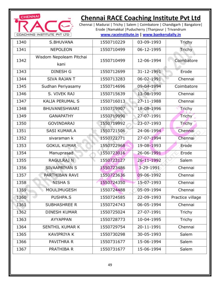 RACE INSTITUTE RRB ASSISTANT PRELIMS RESULT 2017-49