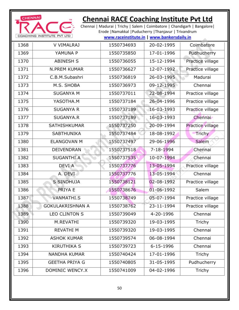 RACE INSTITUTE RRB ASSISTANT PRELIMS RESULT 2017-50