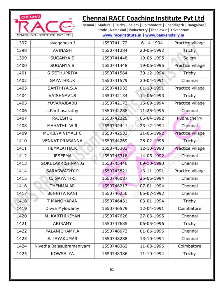 RACE INSTITUTE RRB ASSISTANT PRELIMS RESULT 2017-51
