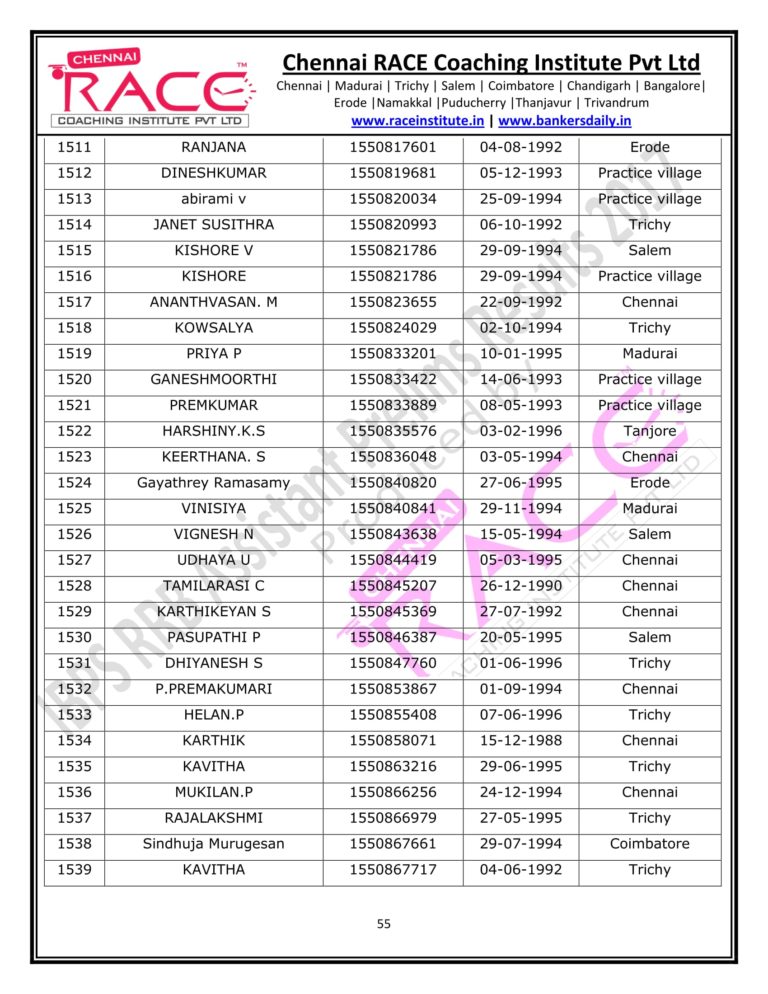RACE INSTITUTE RRB ASSISTANT PRELIMS RESULT 2017-55