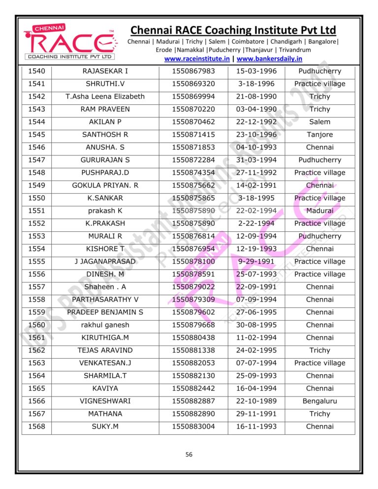 RACE INSTITUTE RRB ASSISTANT PRELIMS RESULT 2017-56Q