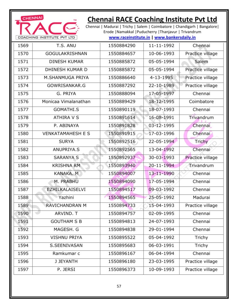 RACE INSTITUTE RRB ASSISTANT PRELIMS RESULT 2017-58