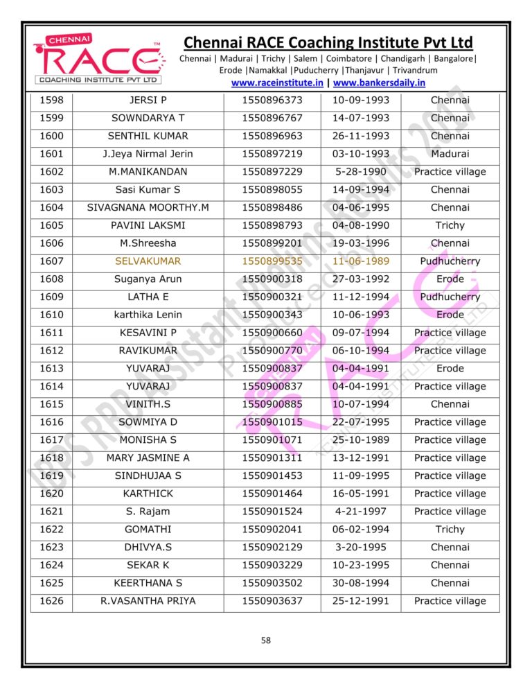 RACE INSTITUTE RRB ASSISTANT PRELIMS RESULT 2017-58