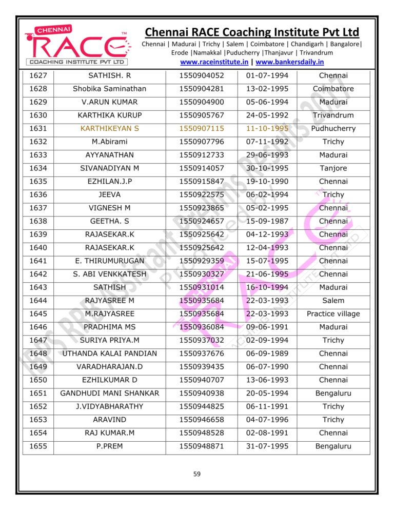 RACE INSTITUTE RRB ASSISTANT PRELIMS RESULT 2017-59