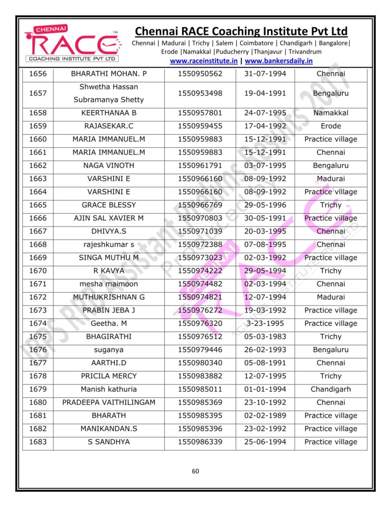 RACE INSTITUTE RRB ASSISTANT PRELIMS RESULT 2017-60