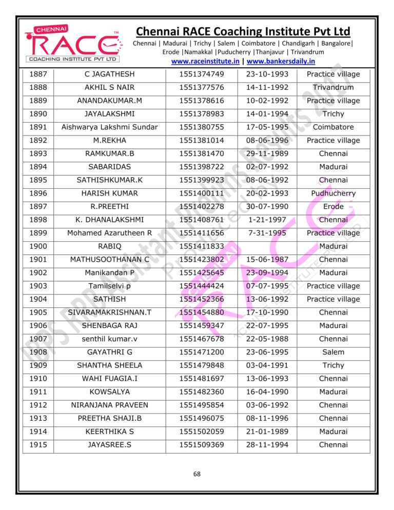 RACE INSTITUTE RRB ASSISTANT PRELIMS RESULT 2017-68