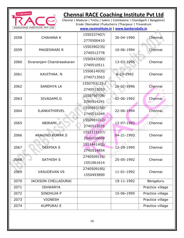 RACE INSTITUTE RRB ASSISTANT PRELIMS RESULT 2017-09