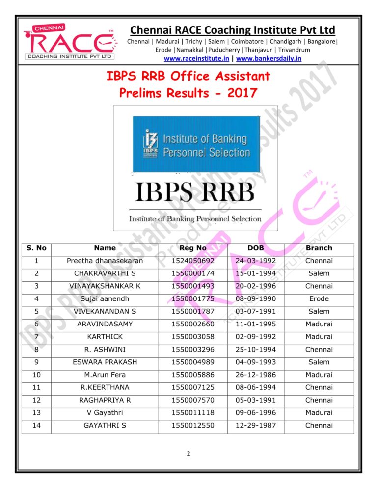 RACE INSTITUTE RRB ASSISTANT PRELIMS RESULT 2017-09