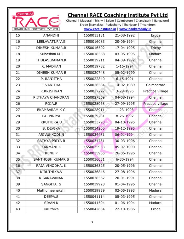 RACE INSTITUTE RRB ASSISTANT PRELIMS RESULT 2017-09