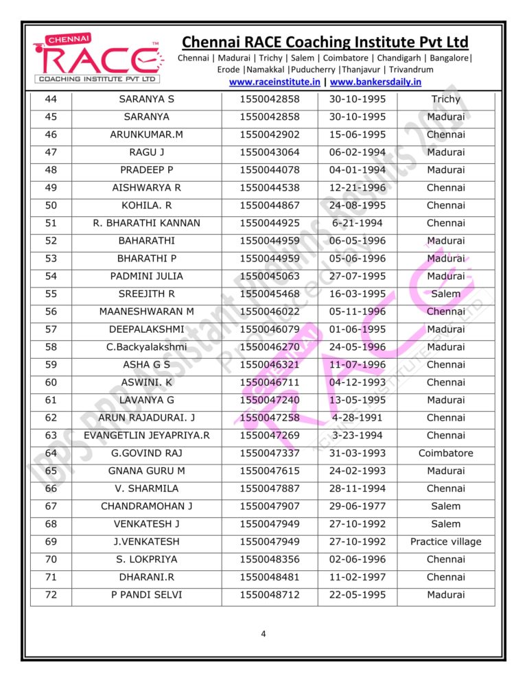 RACE INSTITUTE RRB ASSISTANT PRELIMS RESULT 2017-09