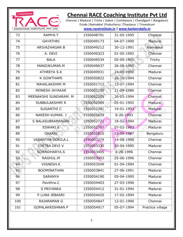 RACE INSTITUTE RRB ASSISTANT PRELIMS RESULT 2017-09