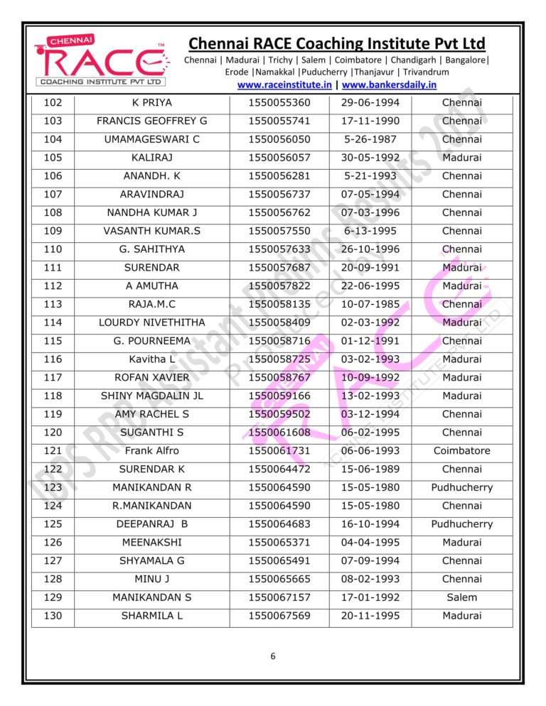 RACE INSTITUTE RRB ASSISTANT PRELIMS RESULT 2017-09