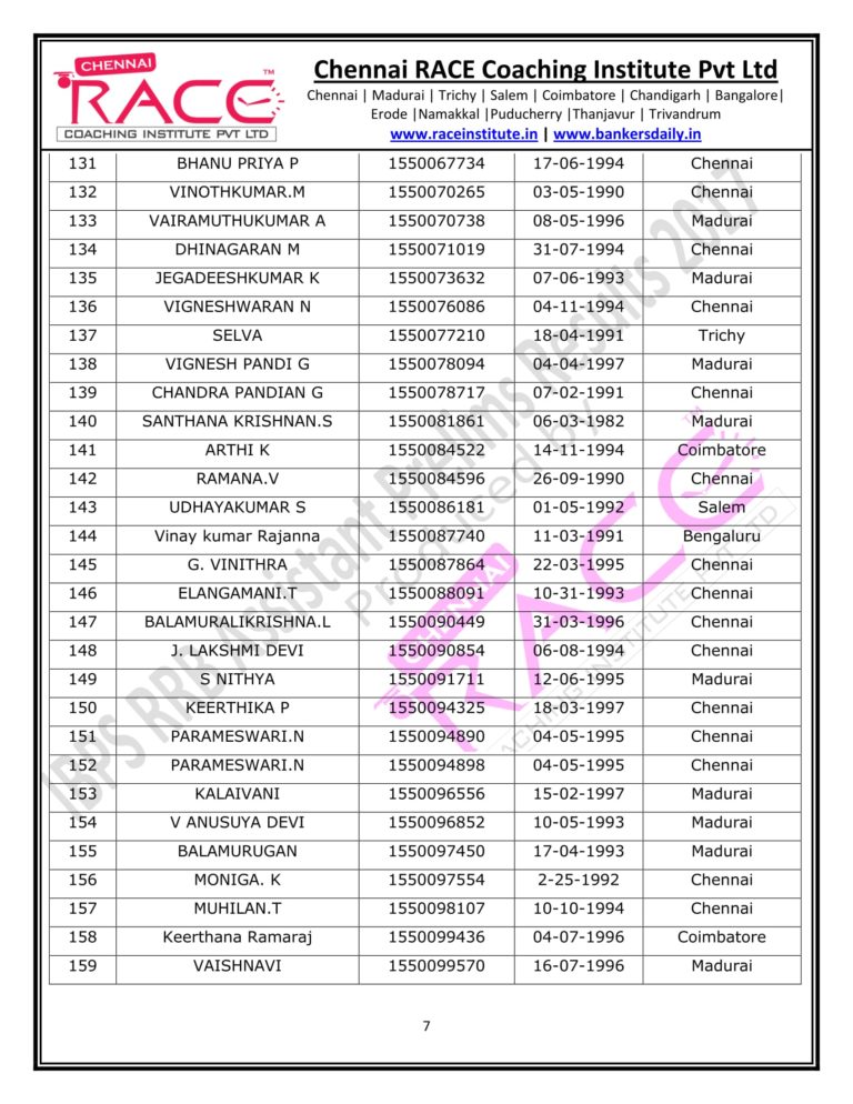 RACE INSTITUTE RRB ASSISTANT PRELIMS RESULT 2017-09