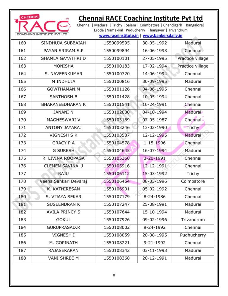 RACE INSTITUTE RRB ASSISTANT PRELIMS RESULT 2017-09