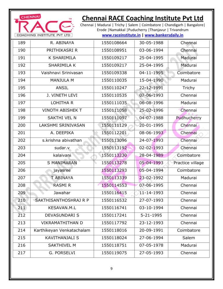 RACE INSTITUTE RRB ASSISTANT PRELIMS RESULT 2017-09