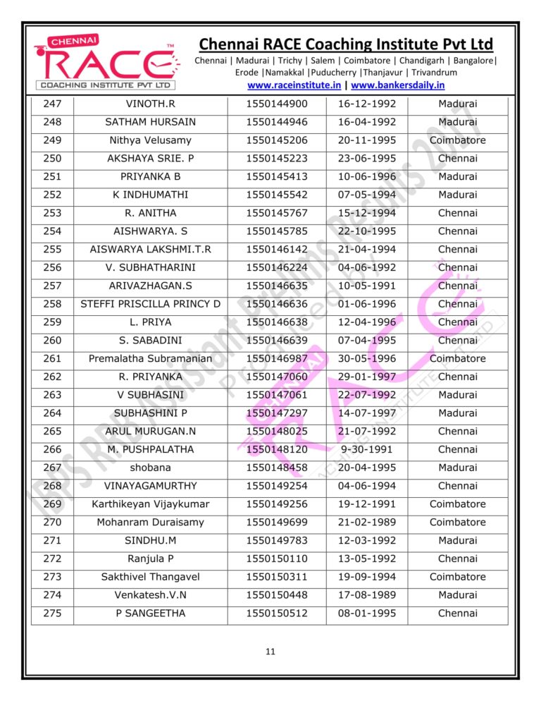 RACE INSTITUTE RRB ASSISTANT PRELIMS RESULT 2017-11