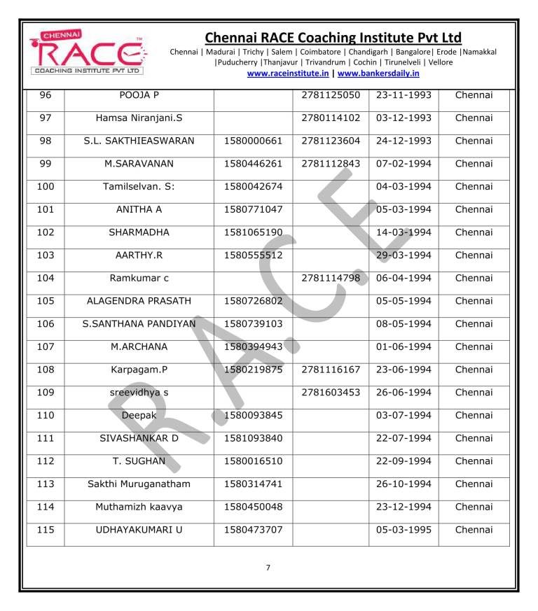 IBPS PO PRELIMS 2017 RESULT - FINAL 2-07