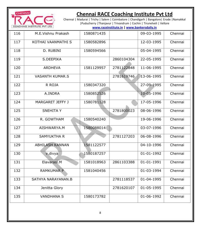 IBPS PO PRELIMS 2017 RESULT - FINAL 2-08