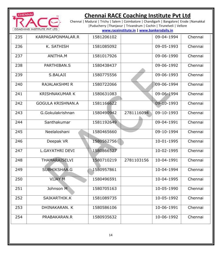 IBPS PO PRELIMS 2017 RESULT - FINAL 2-14