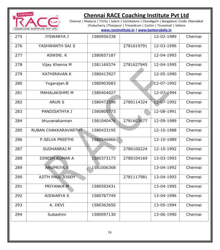 IBPS PO PRELIMS 2017 RESULT - FINAL 2-16