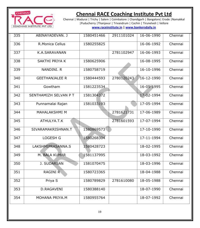 IBPS PO PRELIMS 2017 RESULT - FINAL 2-19