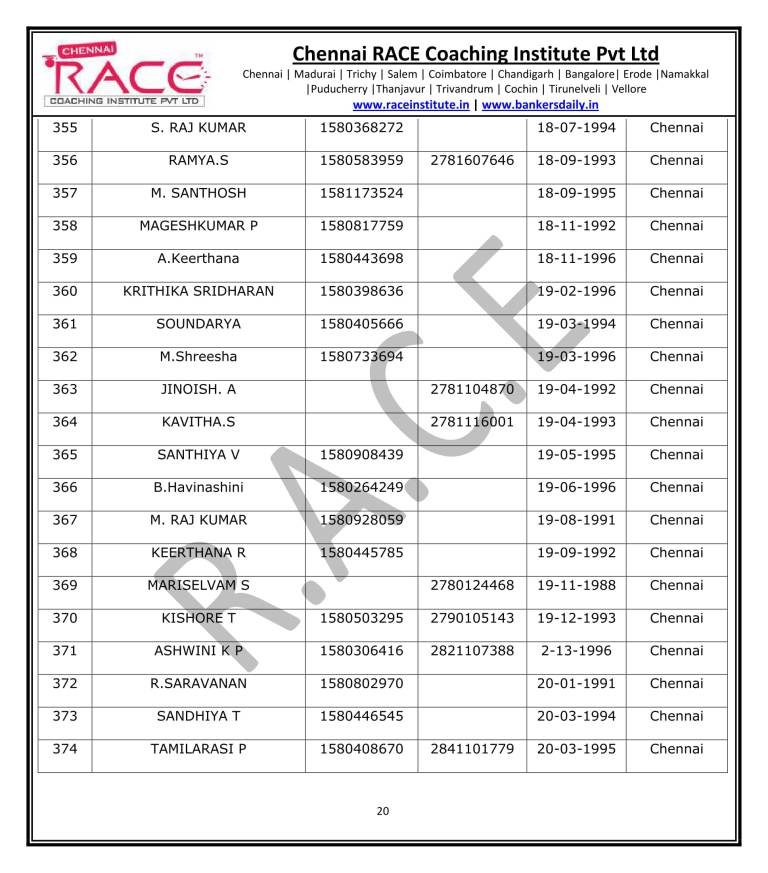 IBPS PO PRELIMS 2017 RESULT - FINAL 2-20
