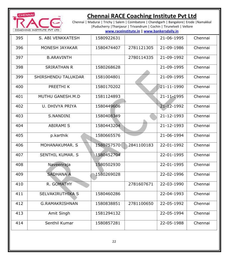IBPS PO PRELIMS 2017 RESULT - FINAL 2-22