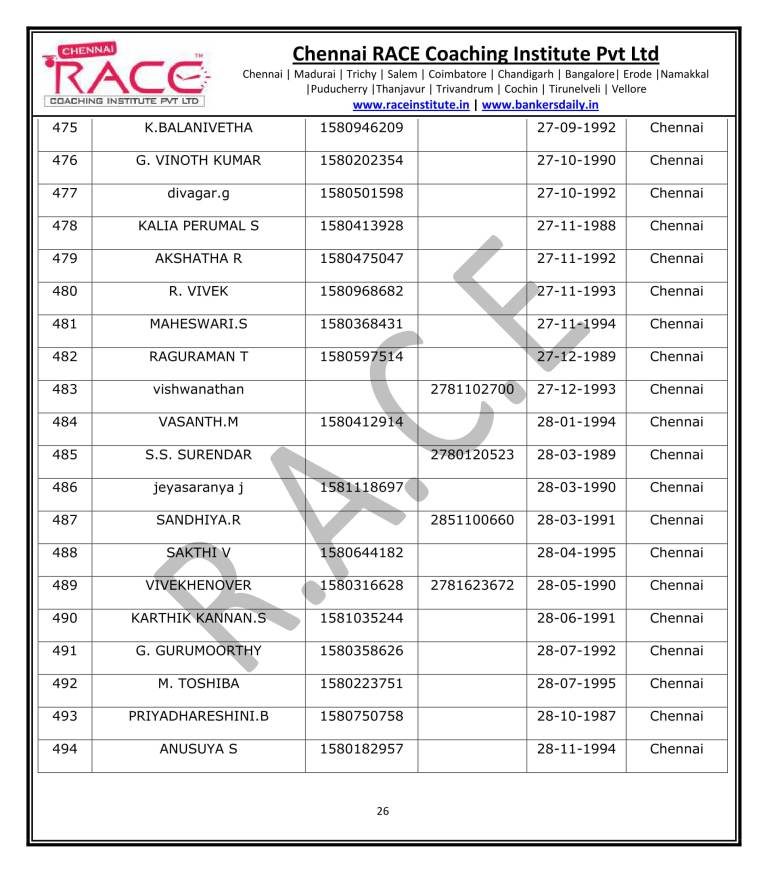 IBPS PO PRELIMS 2017 RESULT - FINAL 2-26
