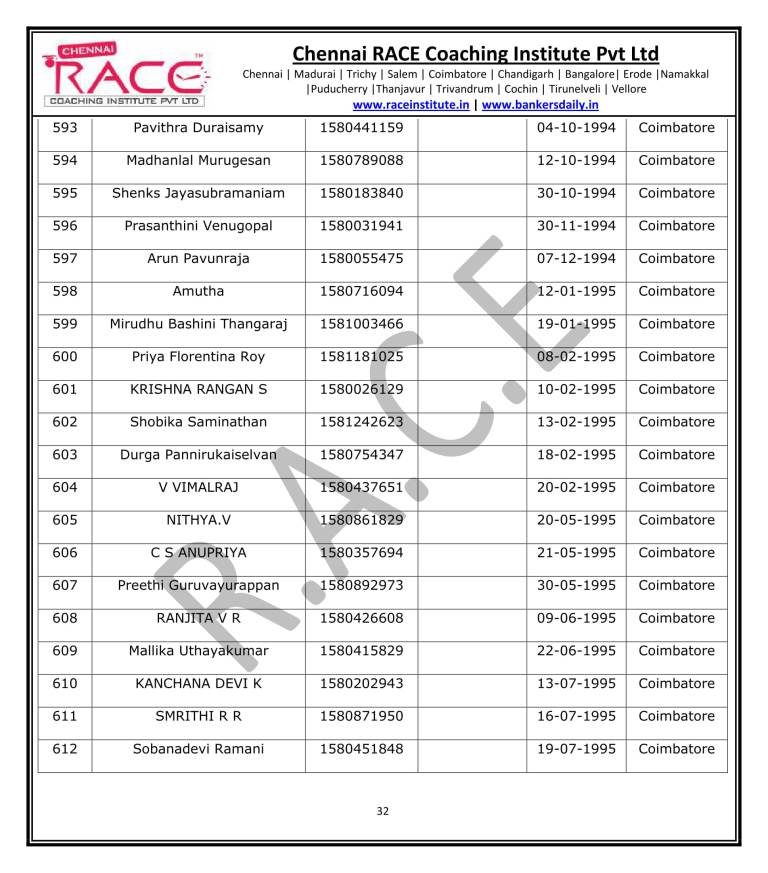 IBPS PO PRELIMS 2017 RESULT - FINAL 2-32