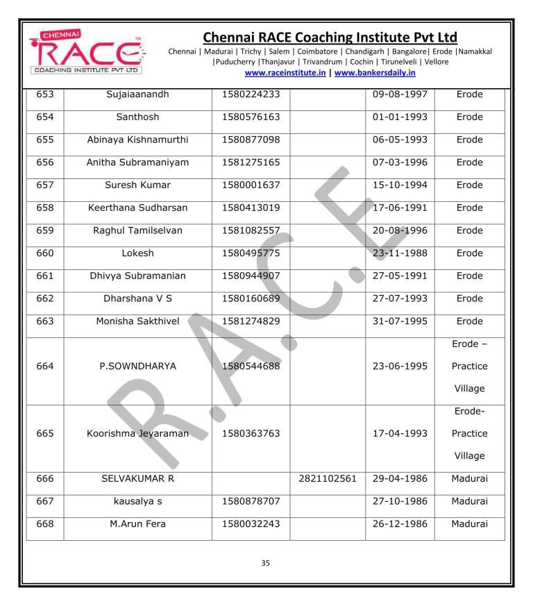 IBPS PO PRELIMS 2017 RESULT - FINAL 2-35