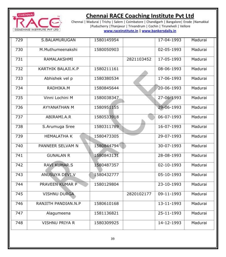 IBPS PO PRELIMS 2017 RESULT - FINAL 2-39