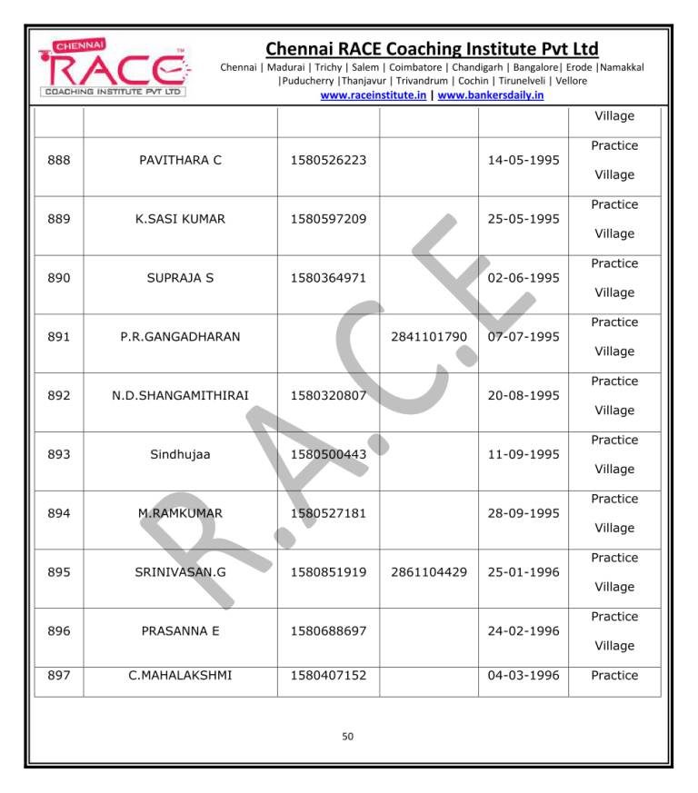 IBPS PO PRELIMS 2017 RESULT - FINAL 2-50