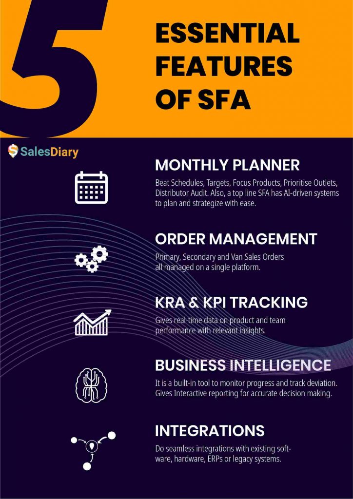 Features-of-SFA