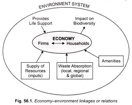 environmental