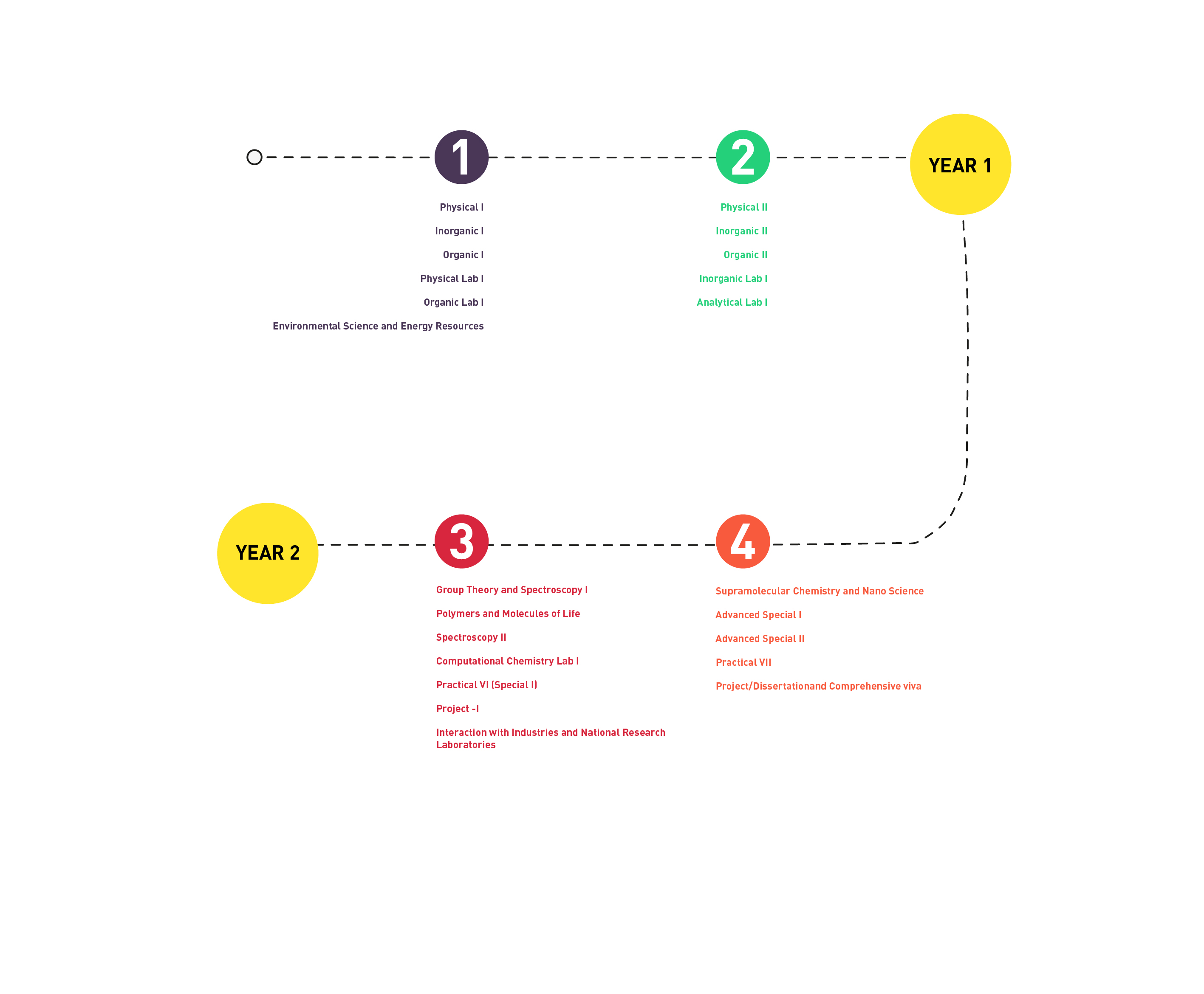 Is electrochemistry on the ap chem exam image