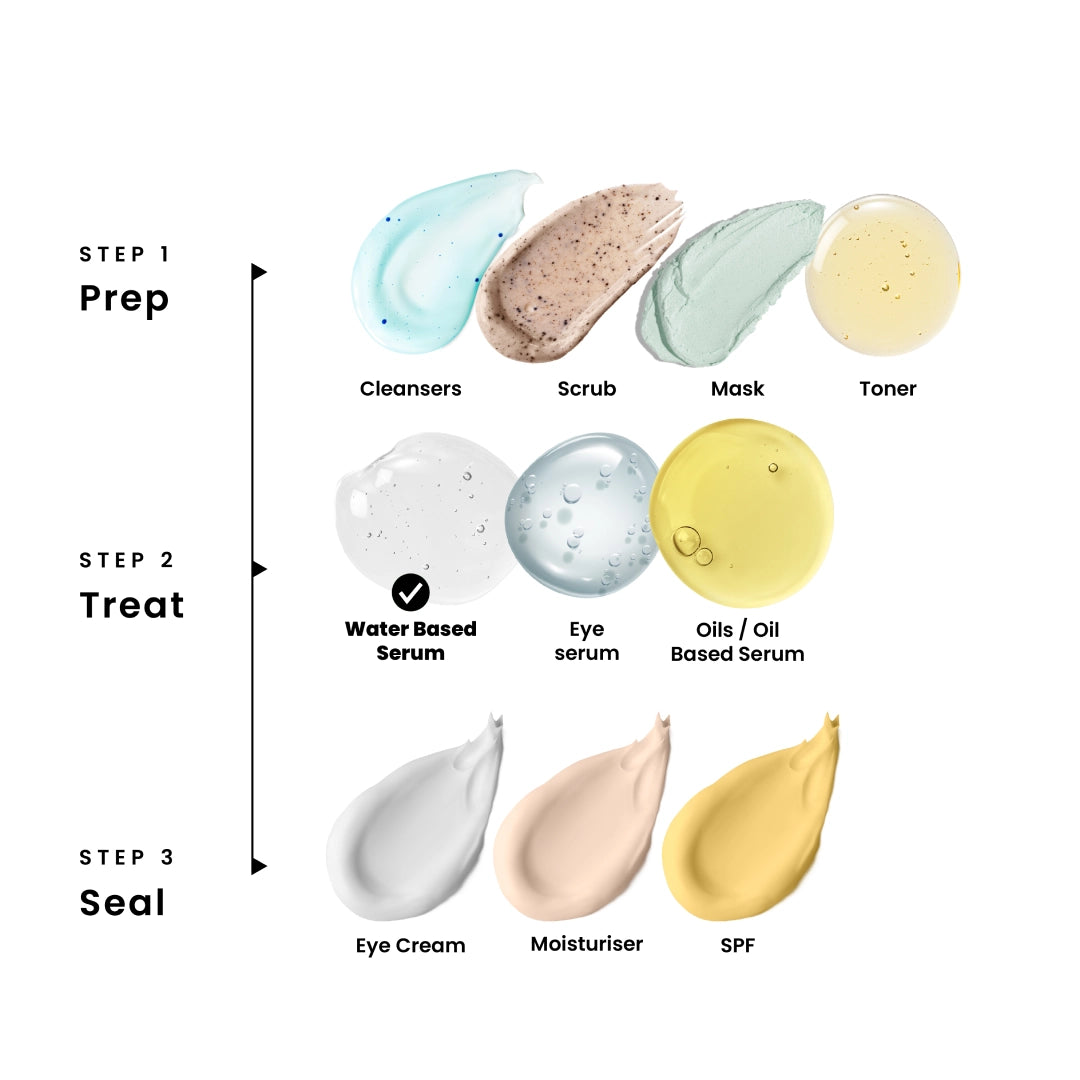 10% LACTIC ACID+ 1% HYALURONIC ACID - FACE SERUM FOR ANTI - PIGMENTATION-20ml