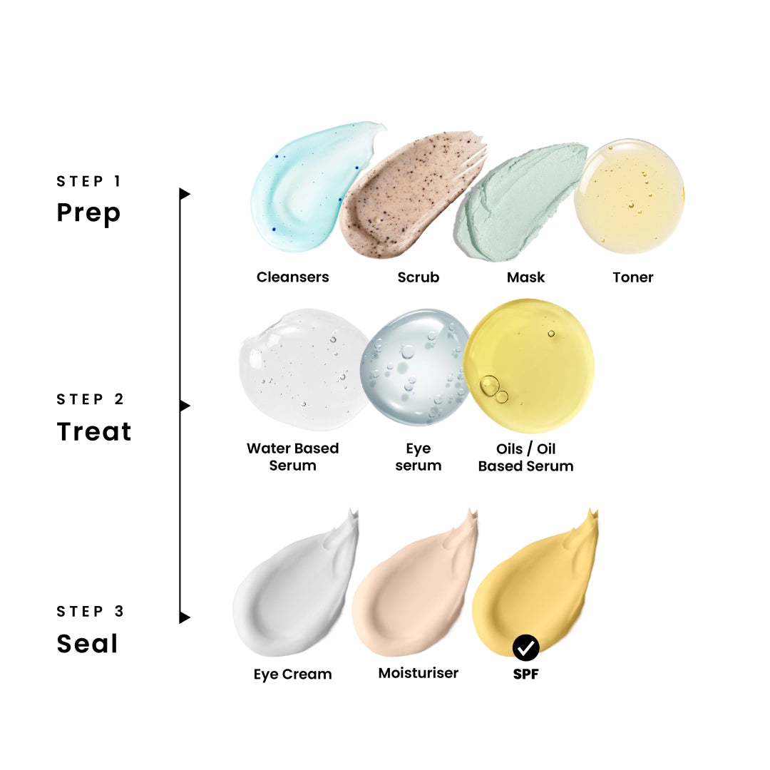FULL PROTECTION SUNSCREEN WITH SPF 50-100ml