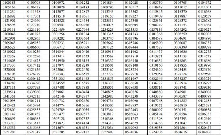UPSC Mains Result