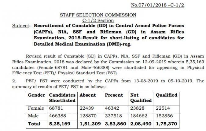 SSC GD Constable Result