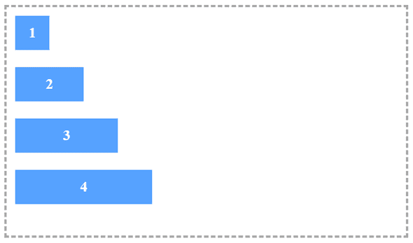 How To Improve Css Layout With Flex