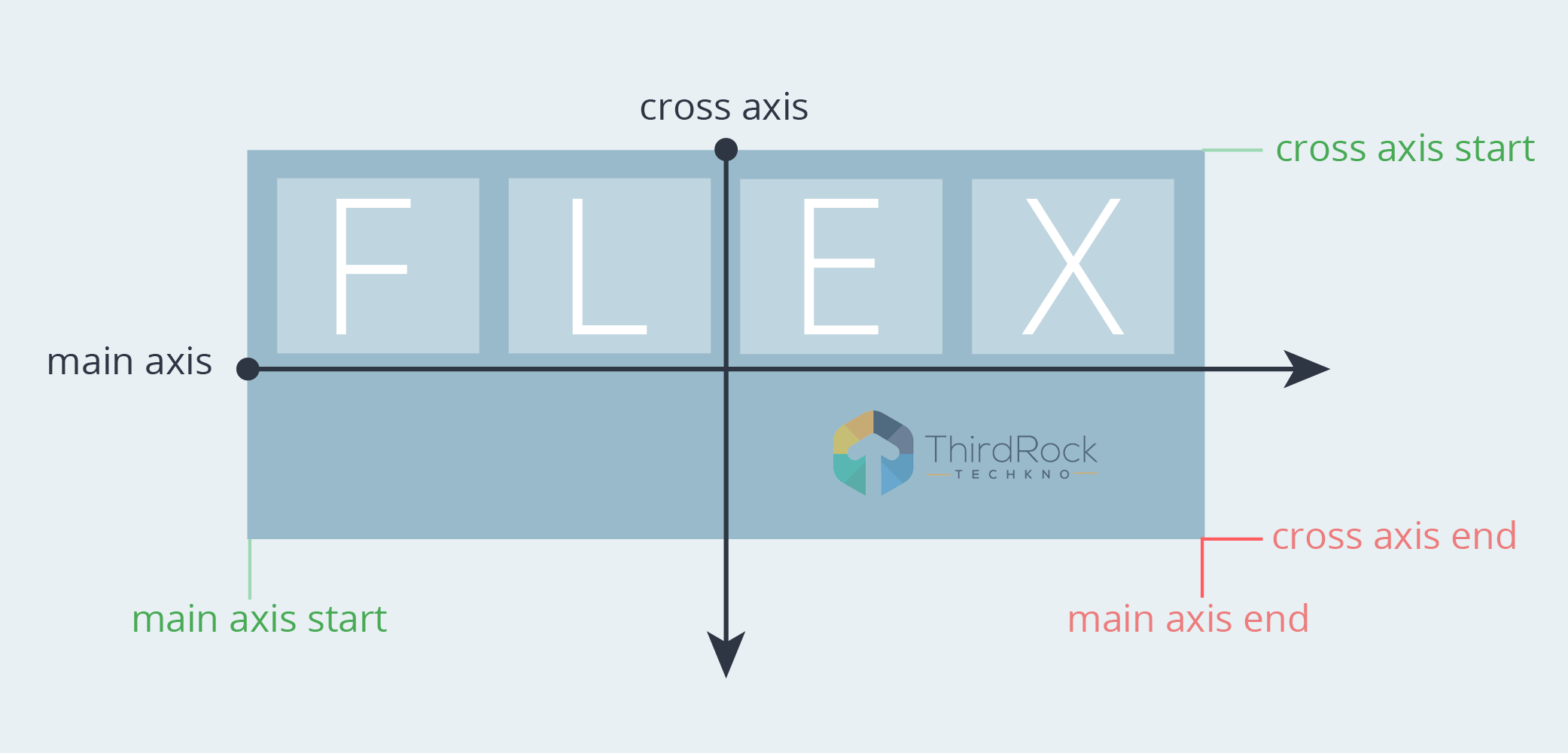 display flex horizontal align