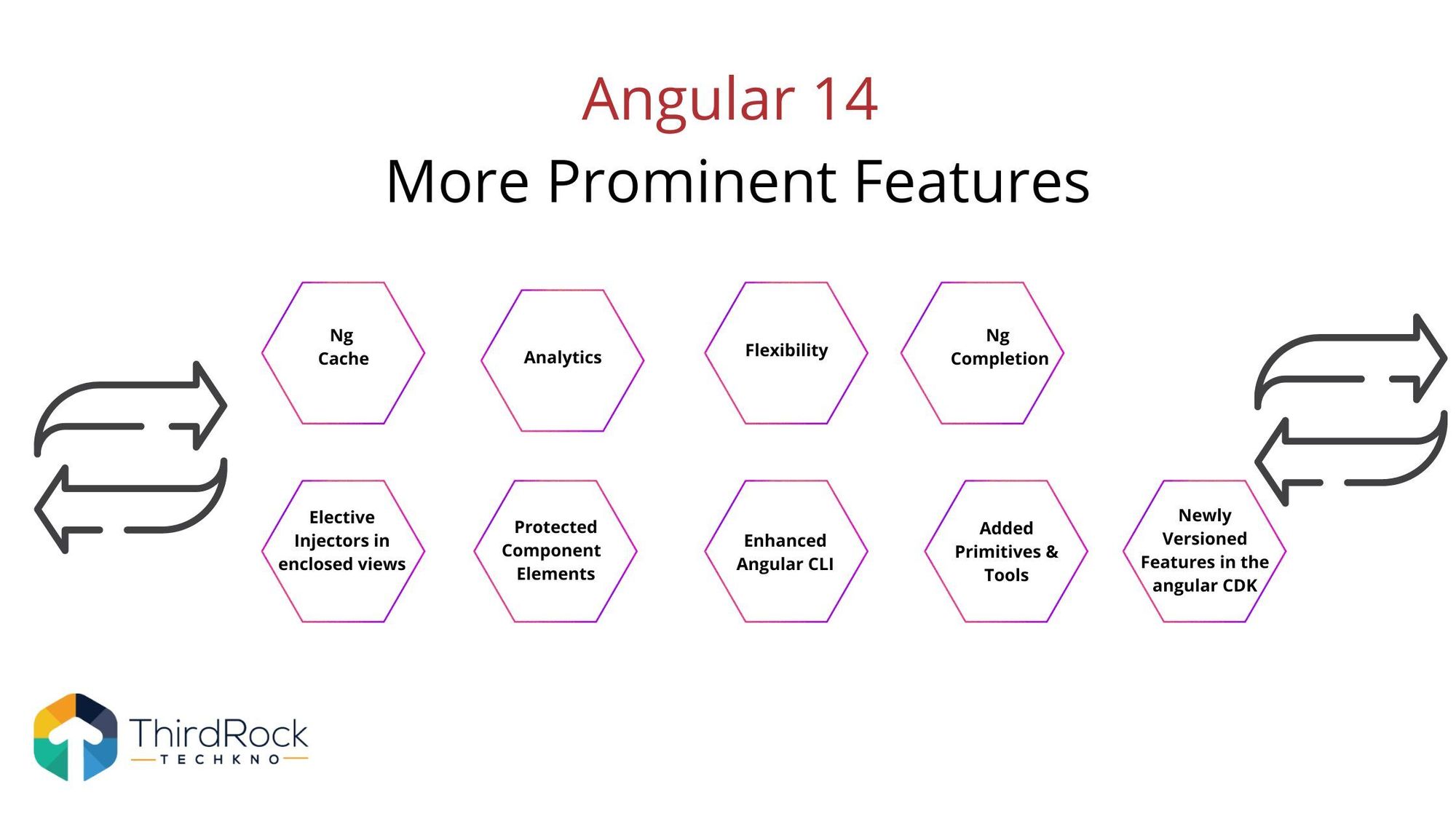 Angular 14